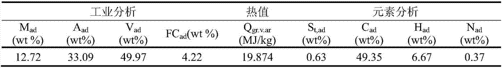 Oil sludge pyrolysis continuous feeding device