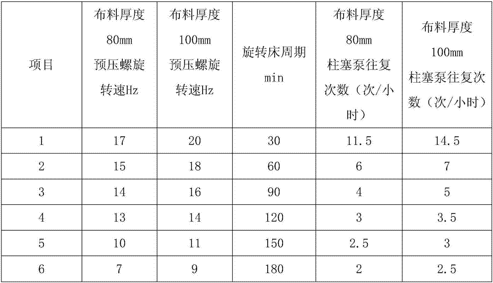 Oil sludge pyrolysis continuous feeding device