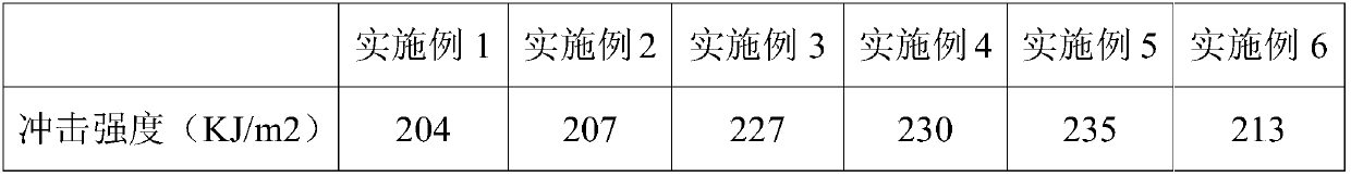 Flame-retardant compression-resistant composite for glass fiber reinforced plastic septic tank and preparation method of flame-retardant compression-resistant composite