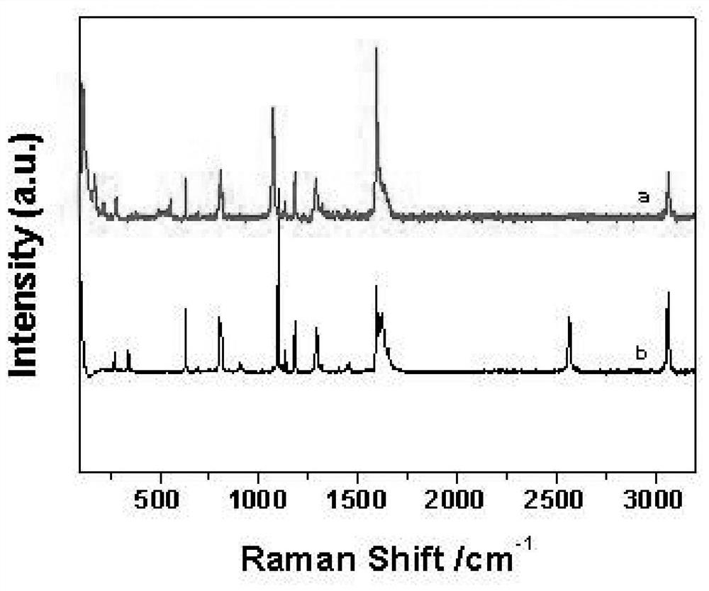 Efficient ionization reaction of compound with carboxylic acid group under catalysis of surface plasmon