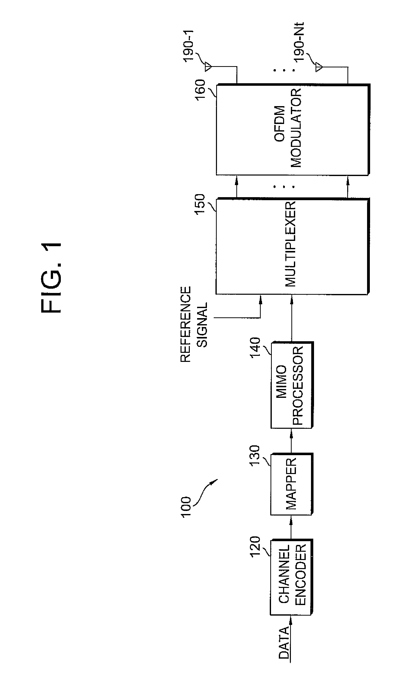 Method for allocating reference signals in MIMO system