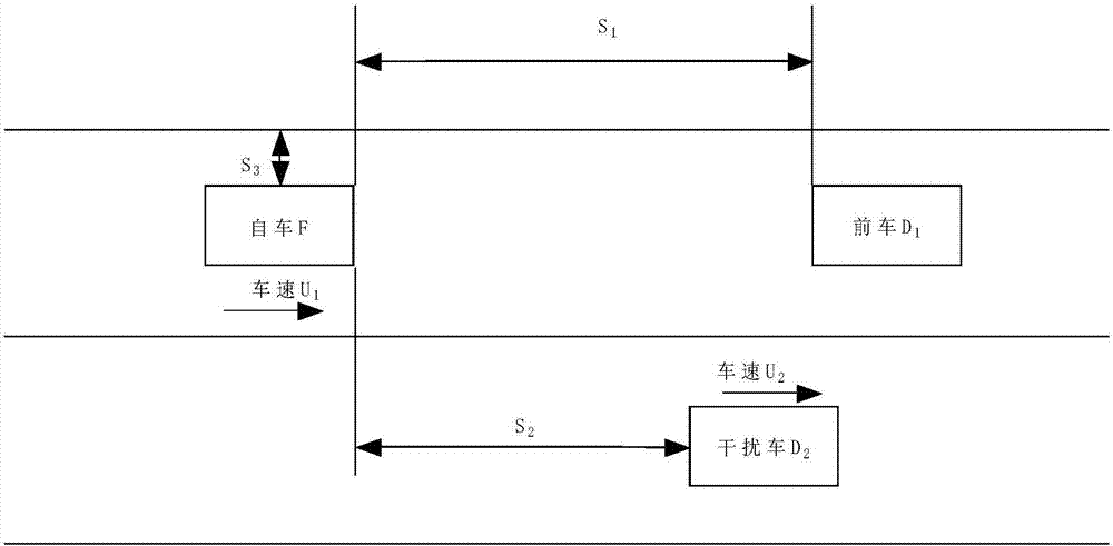 Collision avoidance strategy of pilotless vehicle