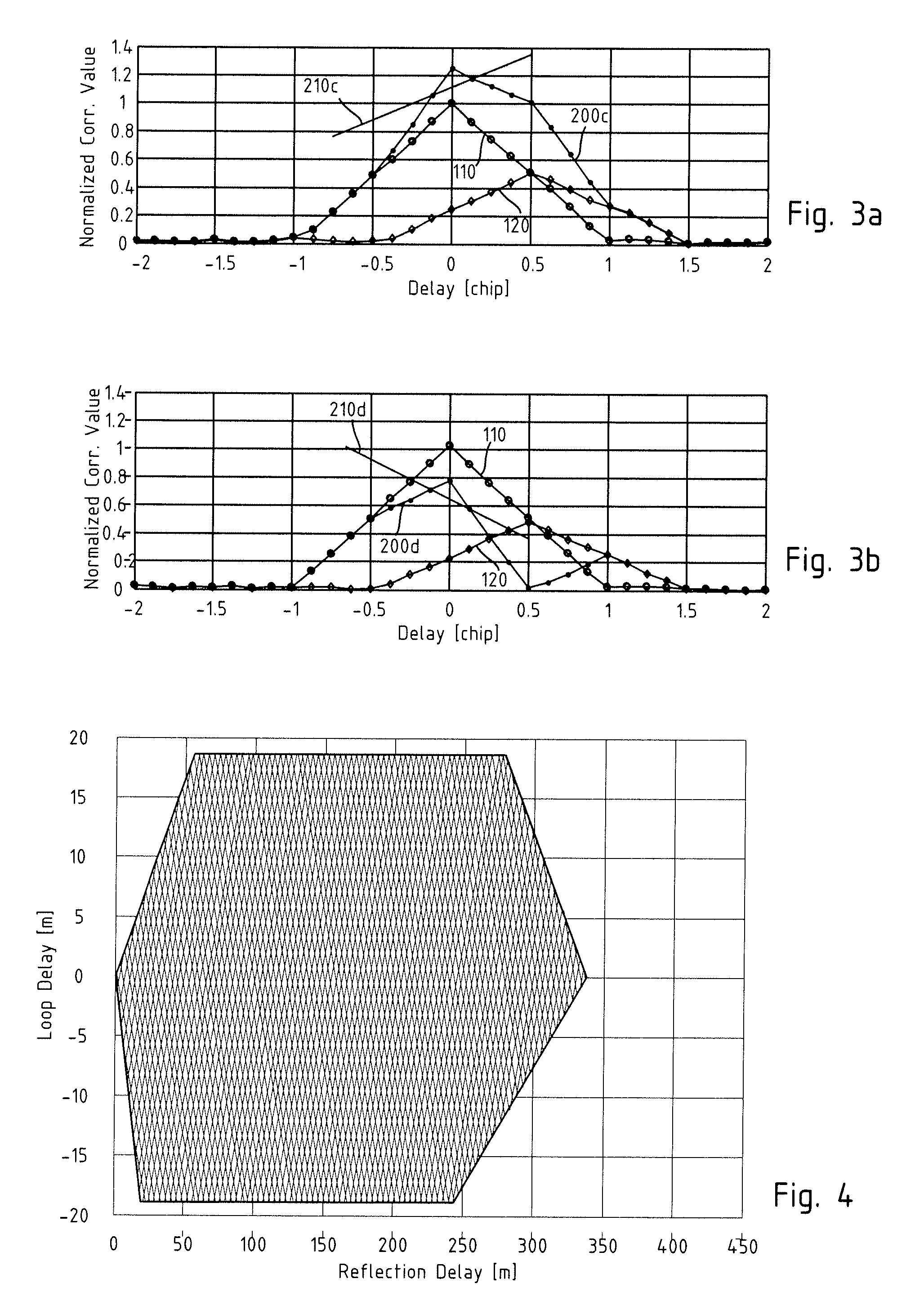 Multipath mitigation GNSS receiver