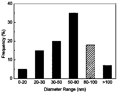 Preparation method for composite material of cellulose nanofiber and reinforced polyurethane