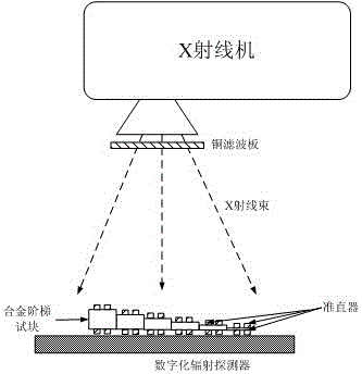 Method for measuring scattering ratio of metal alloy material based on digital ray imaging technology detector response curve