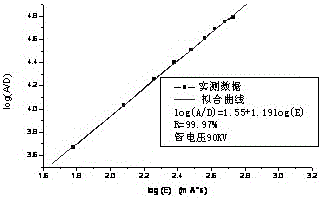 Method for measuring scattering ratio of metal alloy material based on digital ray imaging technology detector response curve