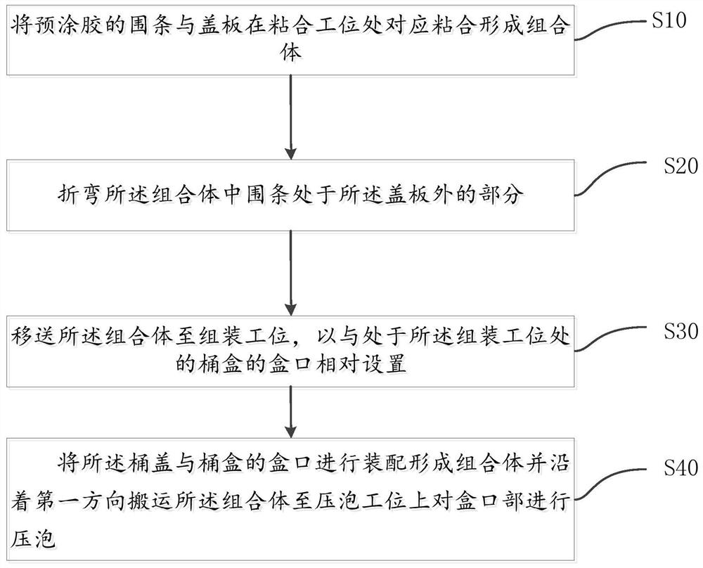 Barrel box and barrel cover assembling method and assembling device