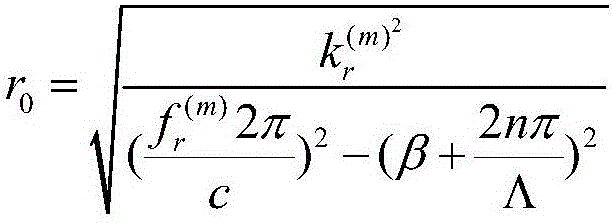 Tunable terahertz magnetic-control photoswitch