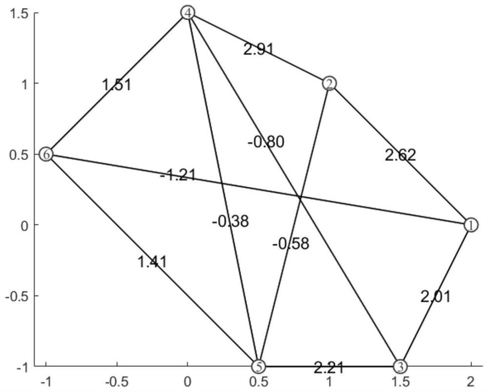 Leader selection method in affine formation of multi-agent system