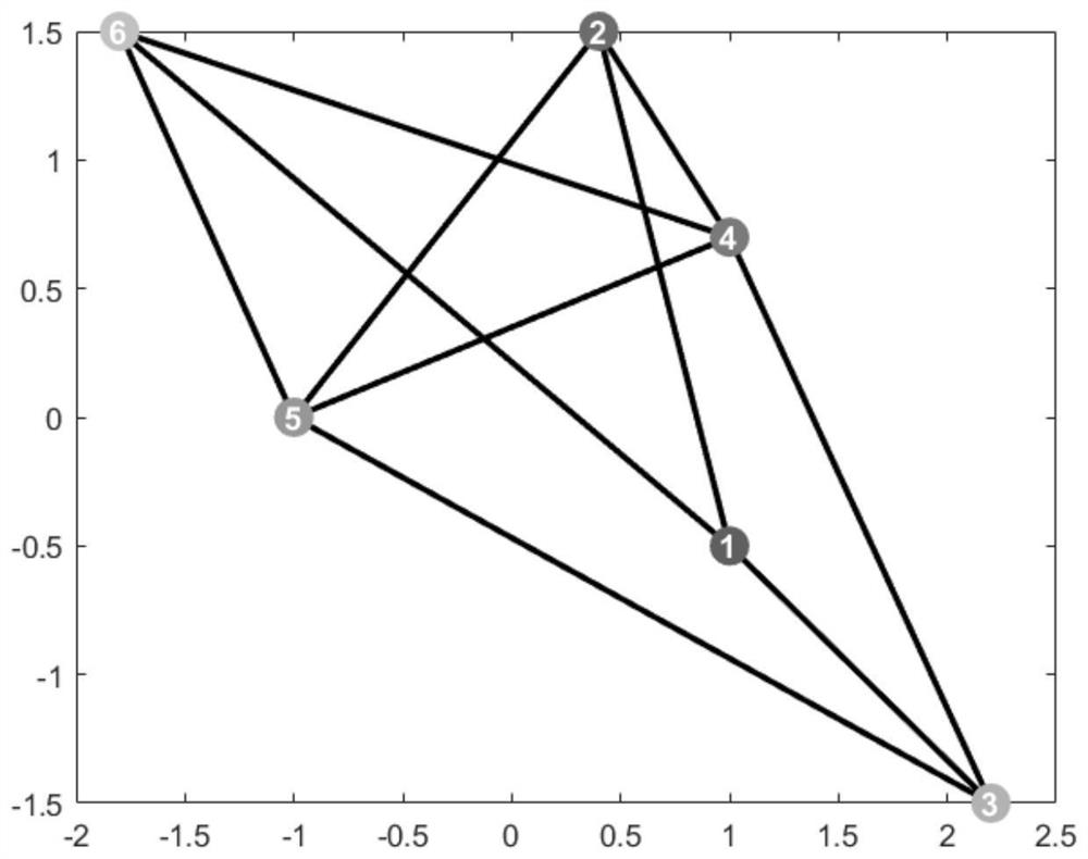 Leader selection method in affine formation of multi-agent system