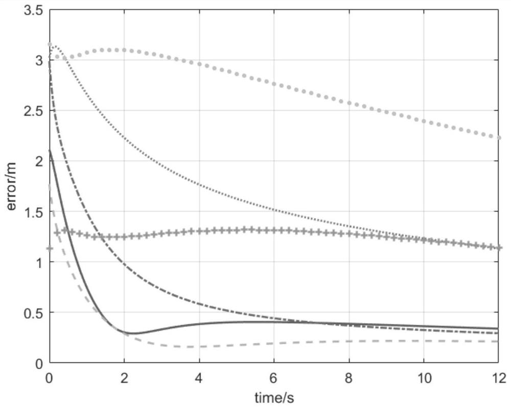 Leader selection method in affine formation of multi-agent system