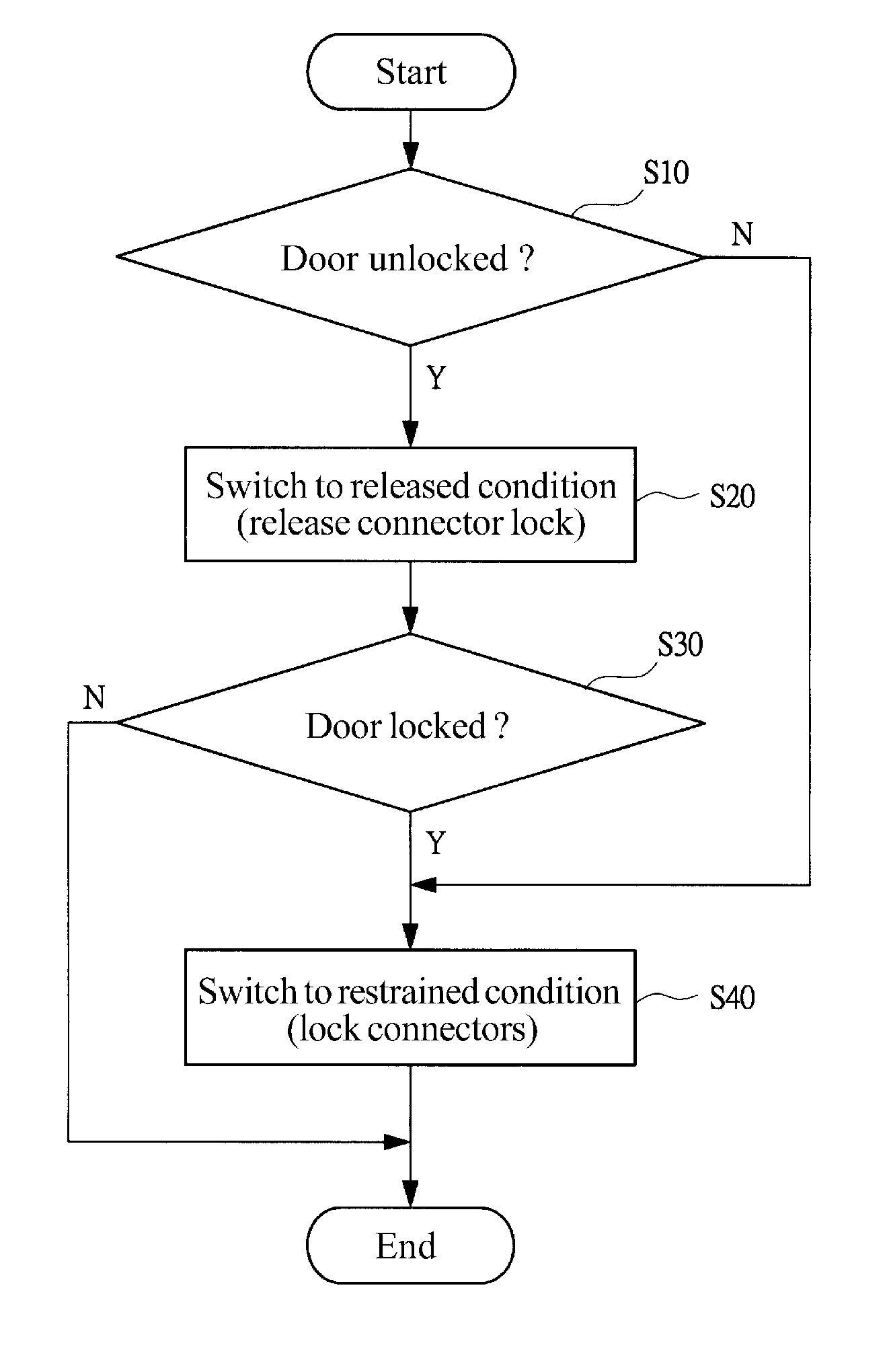 Electric vehicle control device