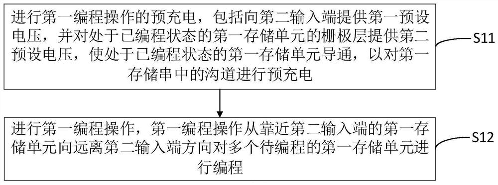 Programming operation method and device of memory