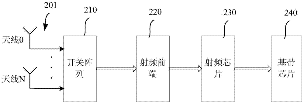 Signal receiving method and signal receiving system of mobile terminal