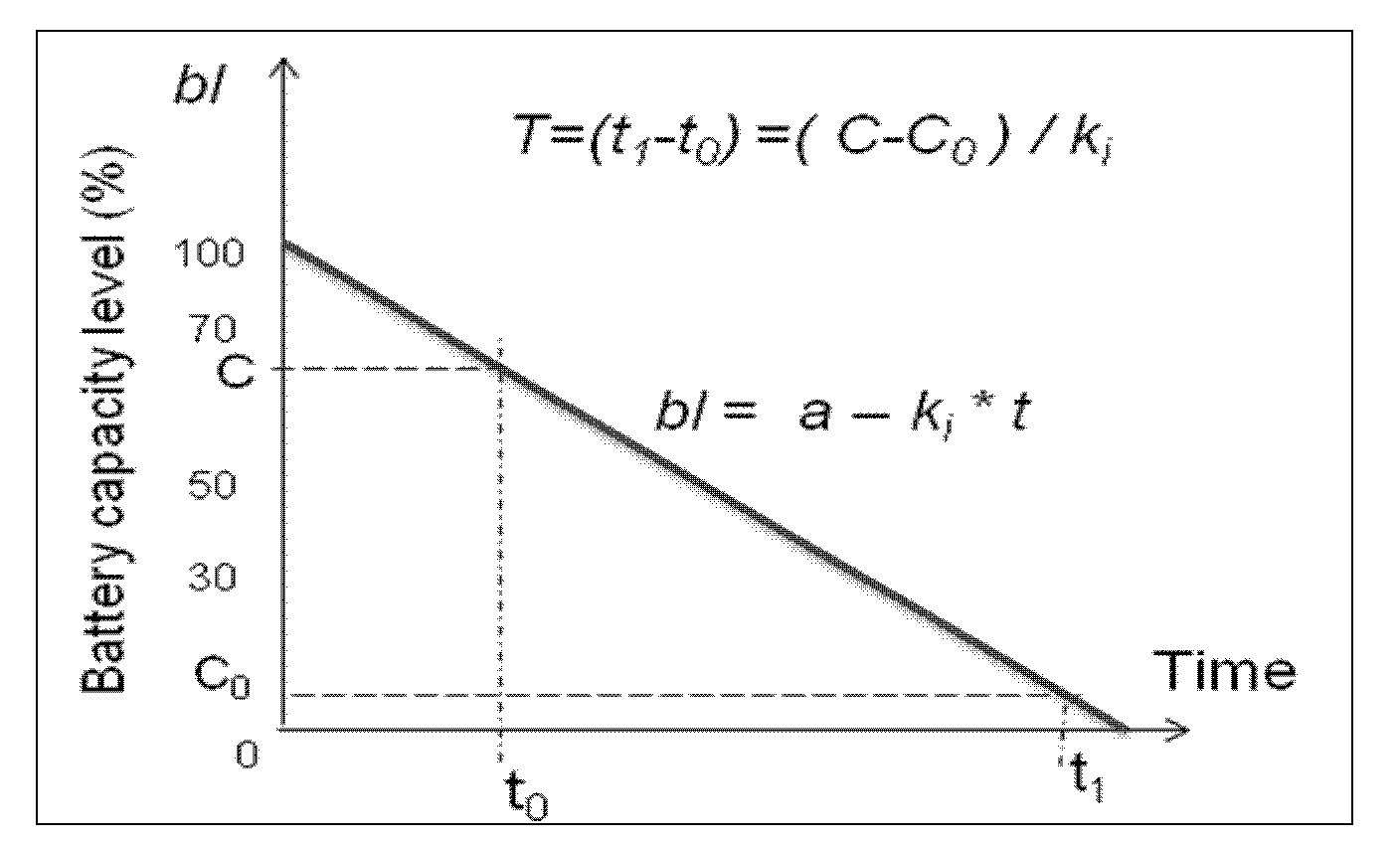 Application-oriented method and system for indicating use time of intelligent mobile phone battery