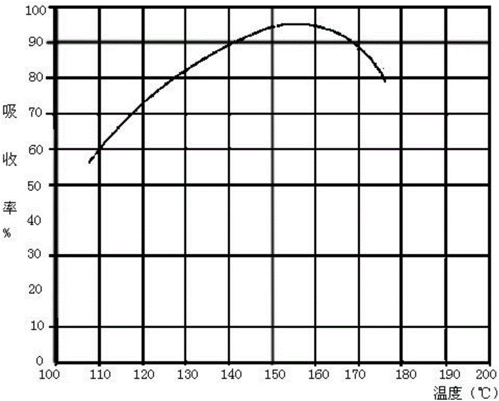 Synthetic process for sulfurized calcium alkyl phenolate clearing agent