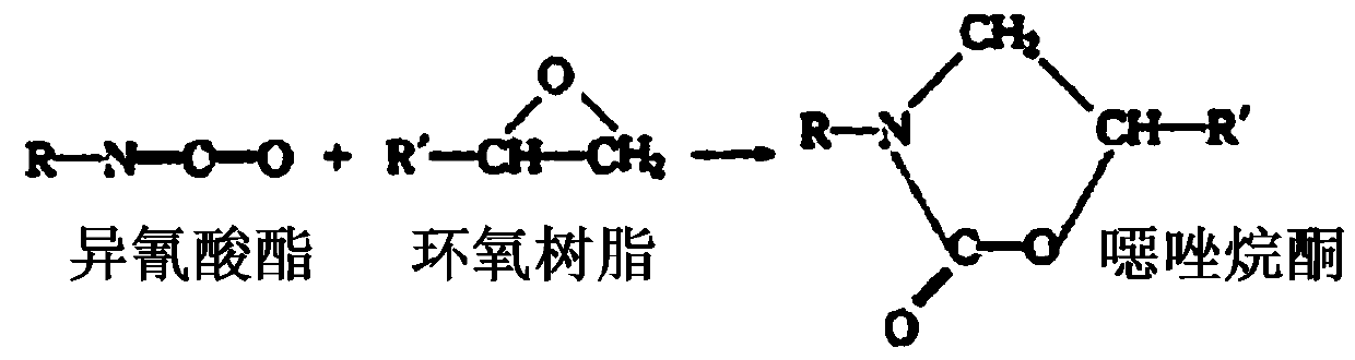 Environmental-friendly harmless high-flame-retardant polymer material for plugging water and reinforcing coal and rock masses in coal mines and preparation method thereof