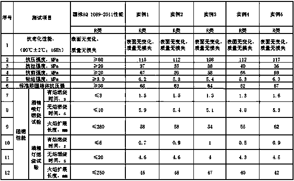 Environmental-friendly harmless high-flame-retardant polymer material for plugging water and reinforcing coal and rock masses in coal mines and preparation method thereof