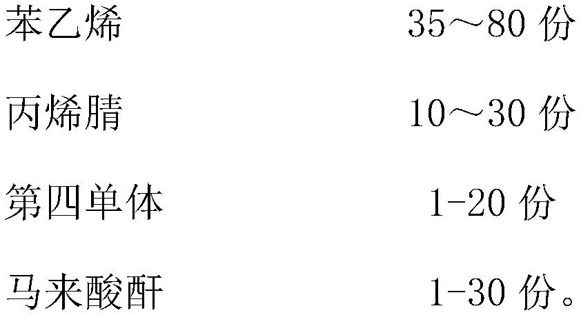 Low yellowness styrene-acrylonitrile-maleic anhydride copolymer and preparation method thereof