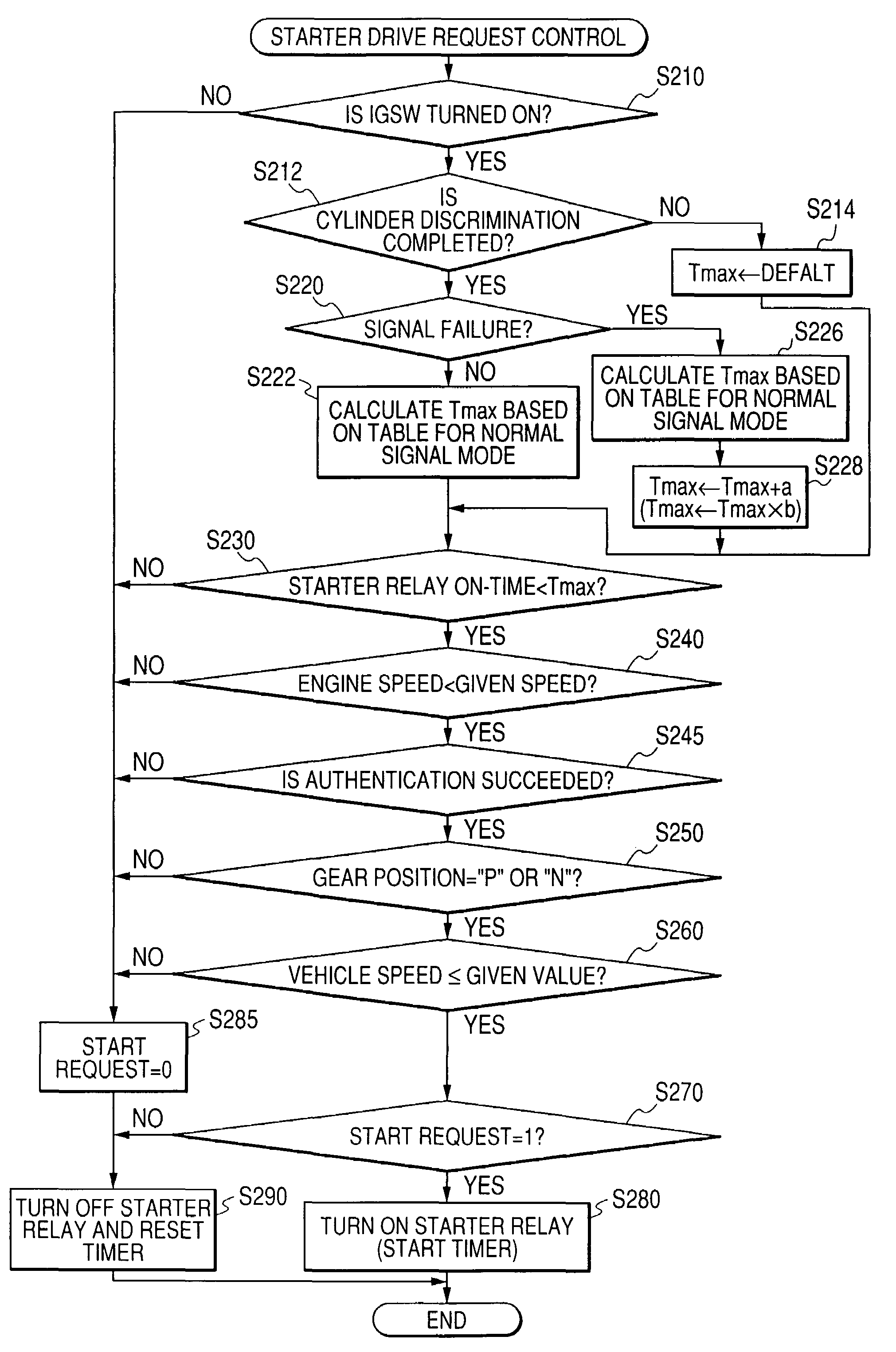 Engine control apparatus and related engine control method