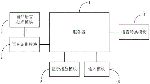 Cognitive technology-based electric power service data process system and processing method thereof