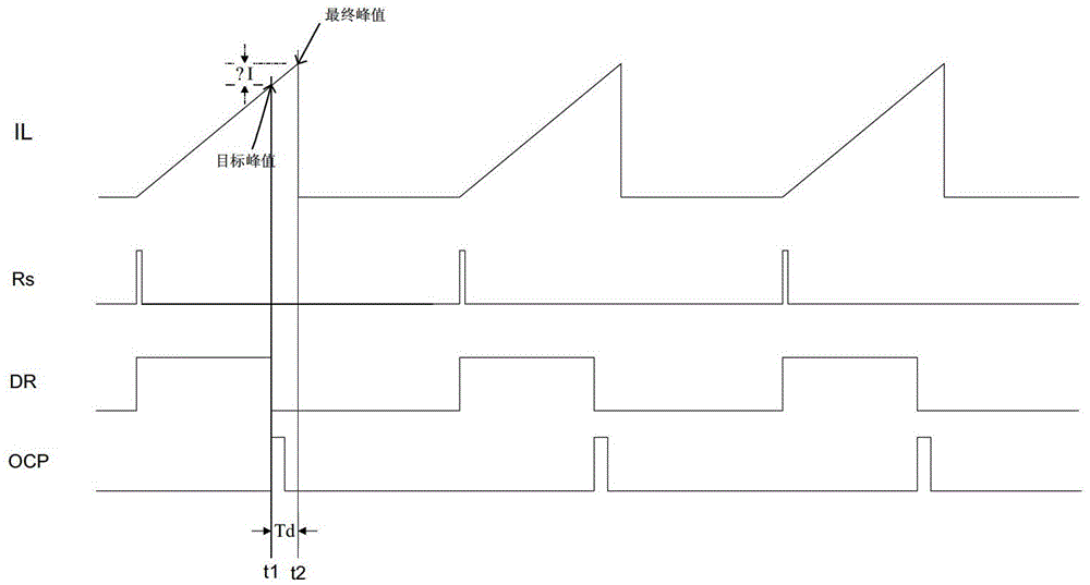 AC-DC (alternating current-direct current) regulator with high-precision constant current output function