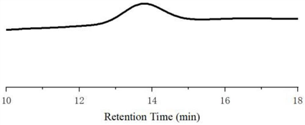 Amphiphilic block polymer nanoparticles with different morphologies and their preparation methods and applications