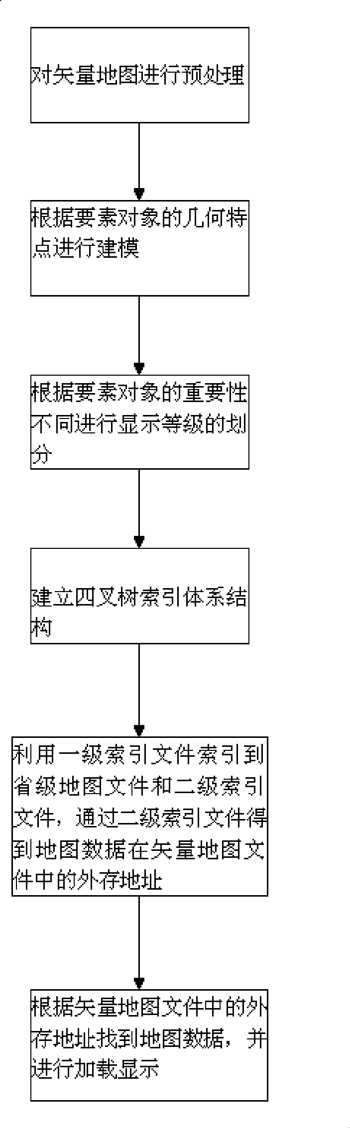 Real time roaming and scaling method of vector map in mobile navigation equipment