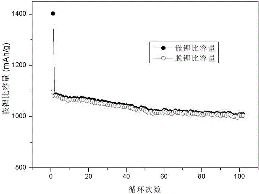 A kind of silicon-carbon composite material and preparation method thereof, lithium-ion battery containing the material