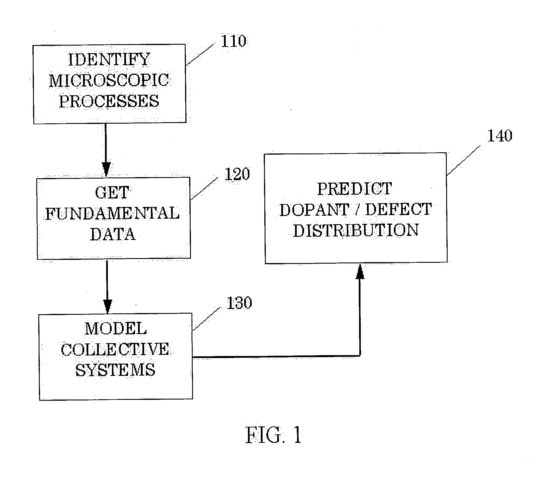 Method for predicting the behavior of dopant and defect components