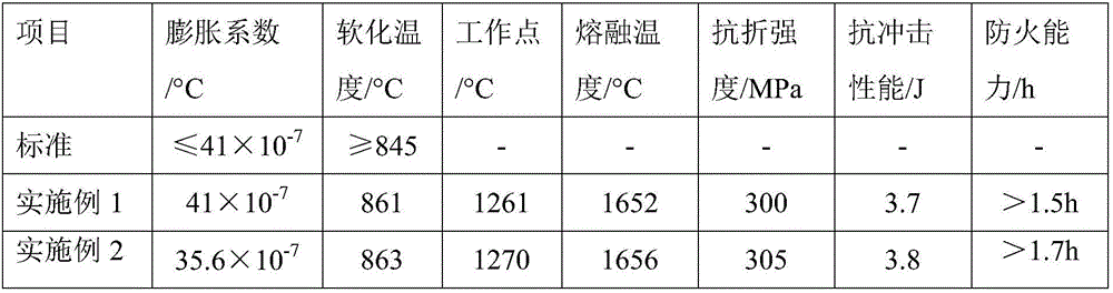 Heat-resistant borosilicate flat glass and preparation method thereof