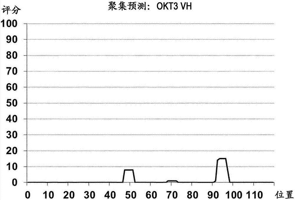 Humanized antibody or fragment thereof specific for cd3