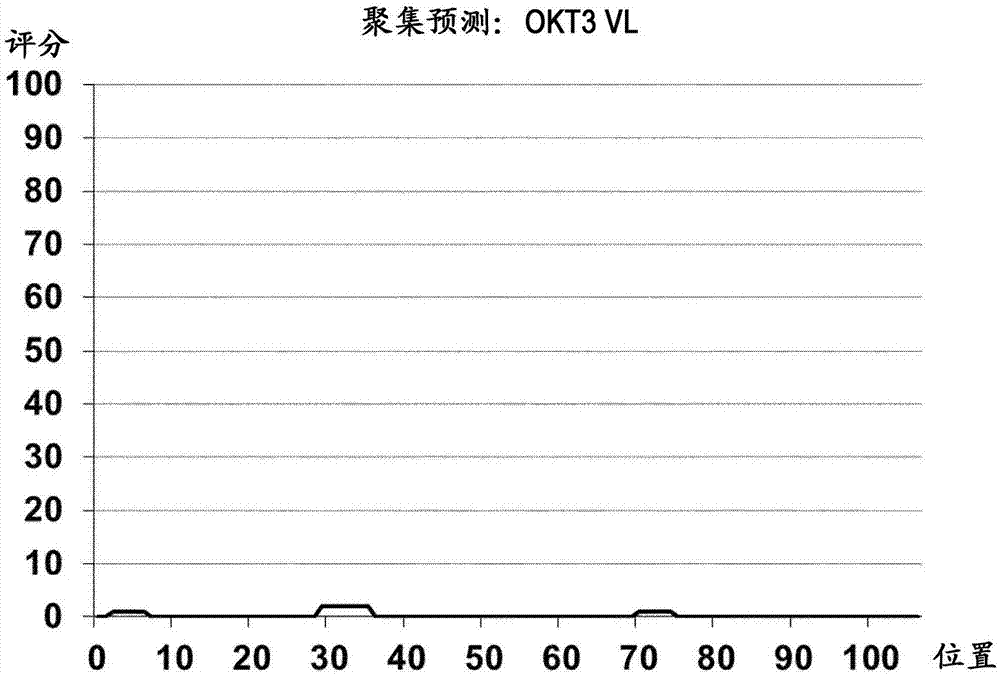 Humanized antibody or fragment thereof specific for cd3