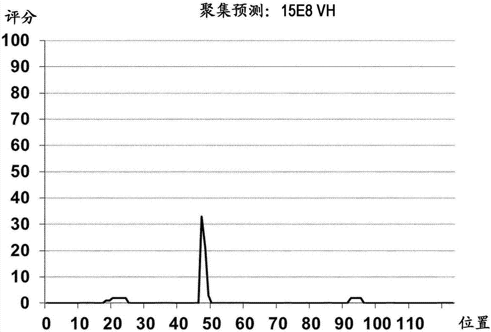 Humanized antibody or fragment thereof specific for cd3