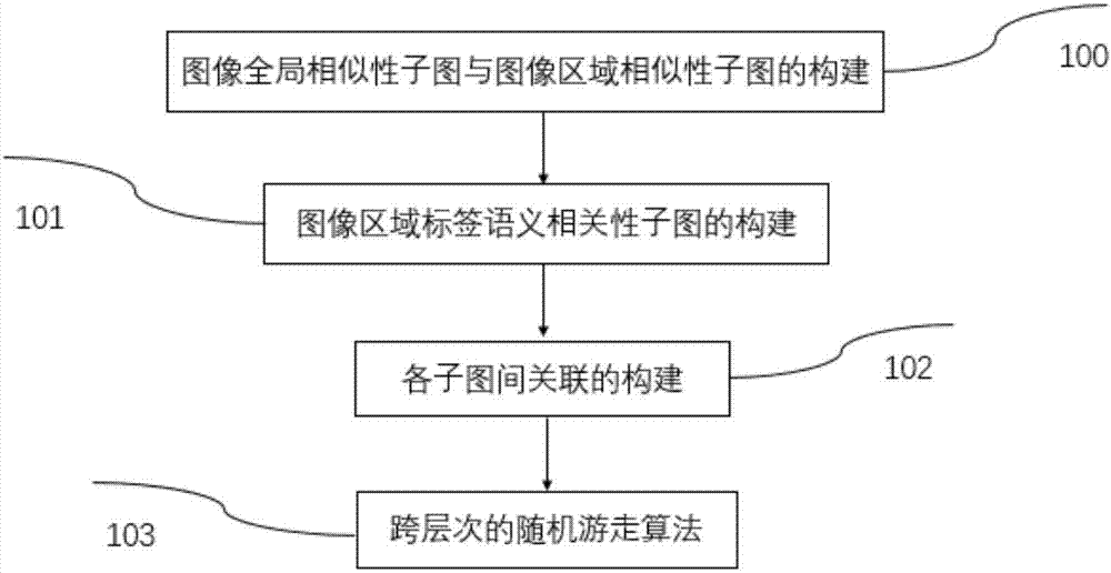 Image area labeling method based on visual semantic relation graph