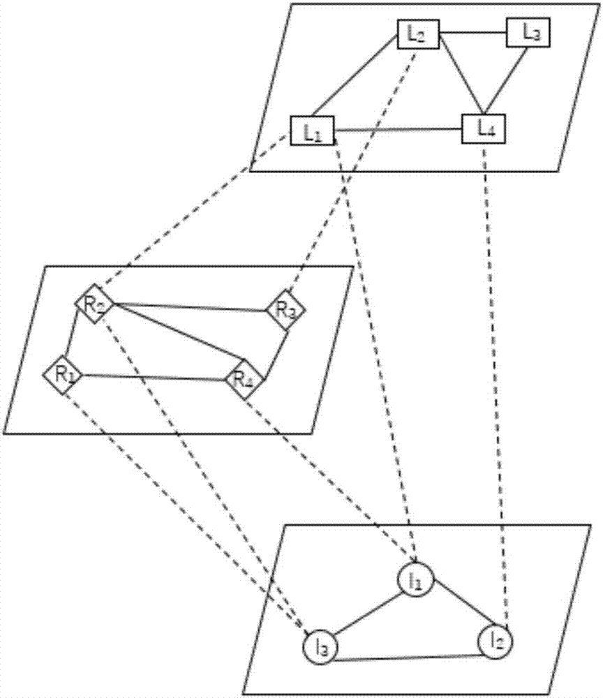 Image area labeling method based on visual semantic relation graph