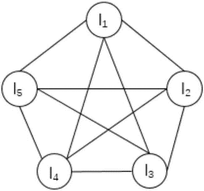 Image area labeling method based on visual semantic relation graph