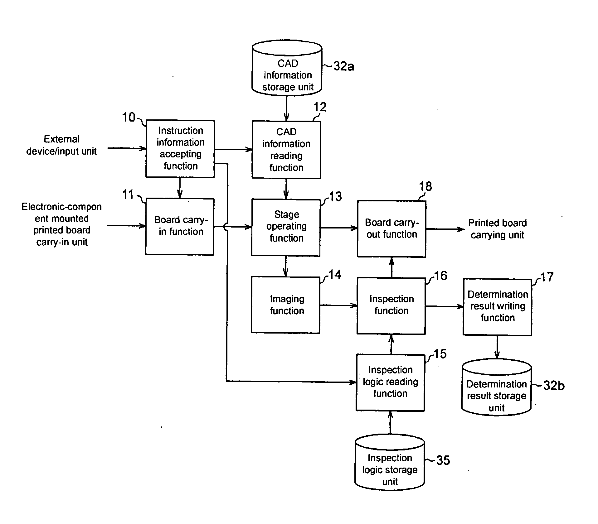 Board inspection apparatus and method and apparatus for setting inspection logic thereof