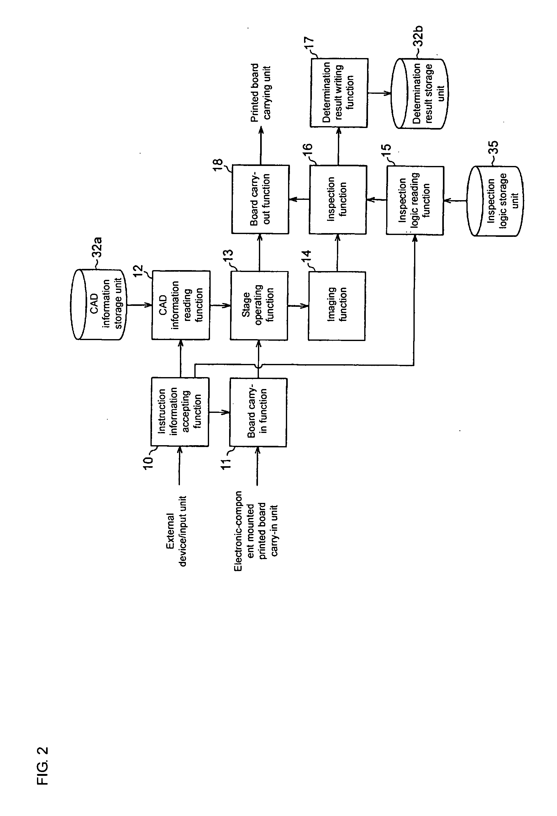 Board inspection apparatus and method and apparatus for setting inspection logic thereof