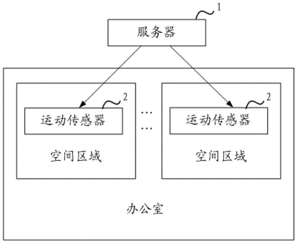 Office entity group identification system, method and device