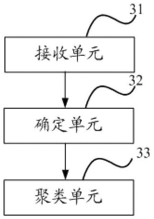 Office entity group identification system, method and device