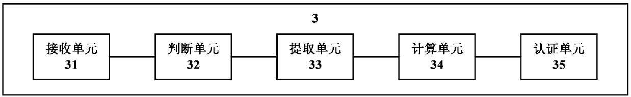 Authentication method and device, terminal and computer readable storage medium