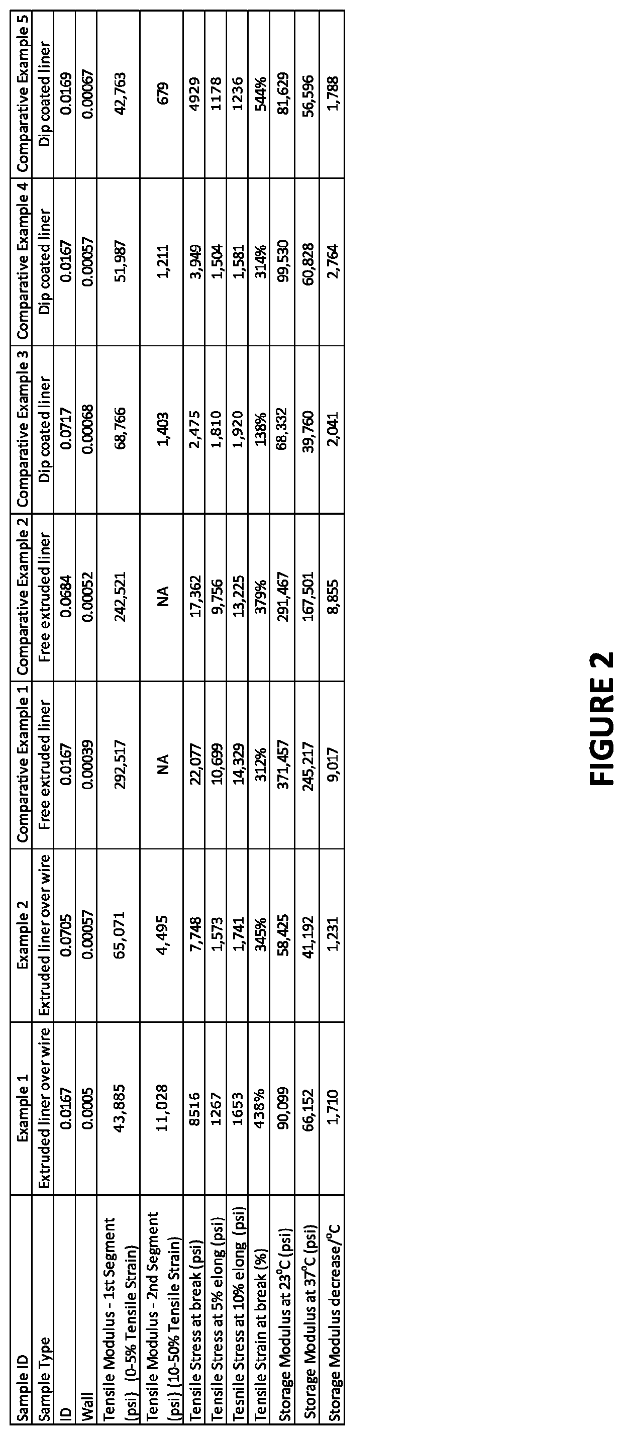 Catheter comprising PTFE liner