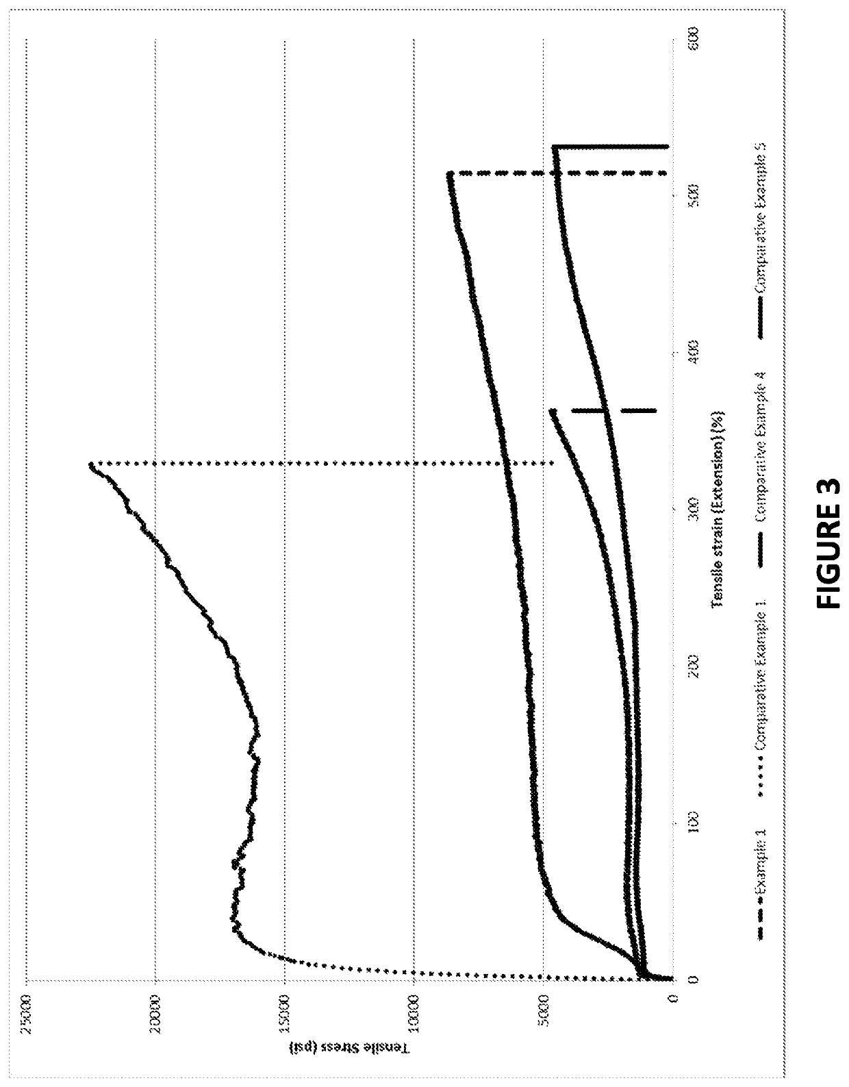 Catheter comprising PTFE liner