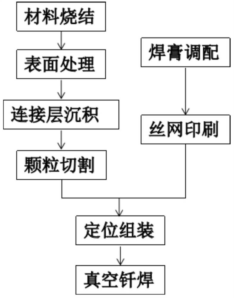 Welding integration technology of medium- and high-temperature thermoelectric power generation devices and manufacturing tool