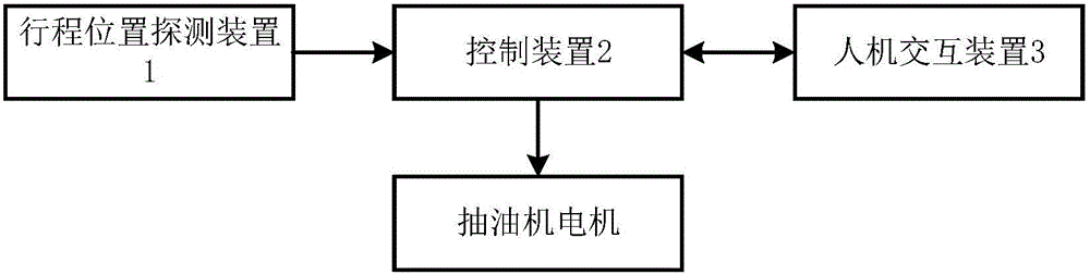 Pumping unit time sharing speed adjusting device