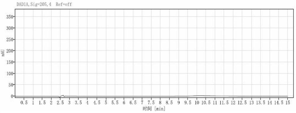 Method for detecting levetiracetam enantiomer in levetiracetam raw material or sodium chloride injection