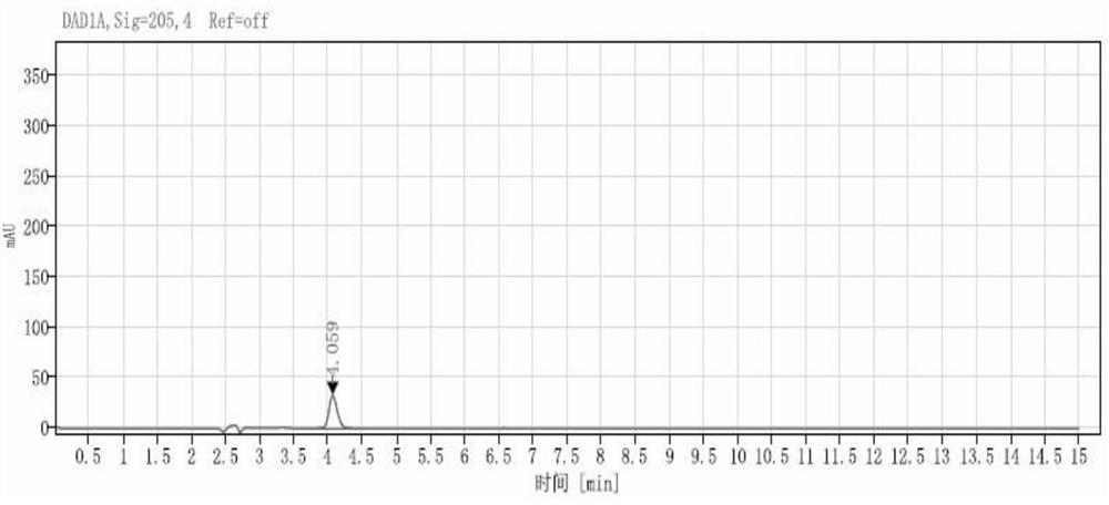 Method for detecting levetiracetam enantiomer in levetiracetam raw material or sodium chloride injection