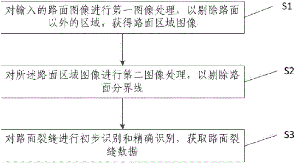 Prewitt operator-based pavement crack recognition method and system