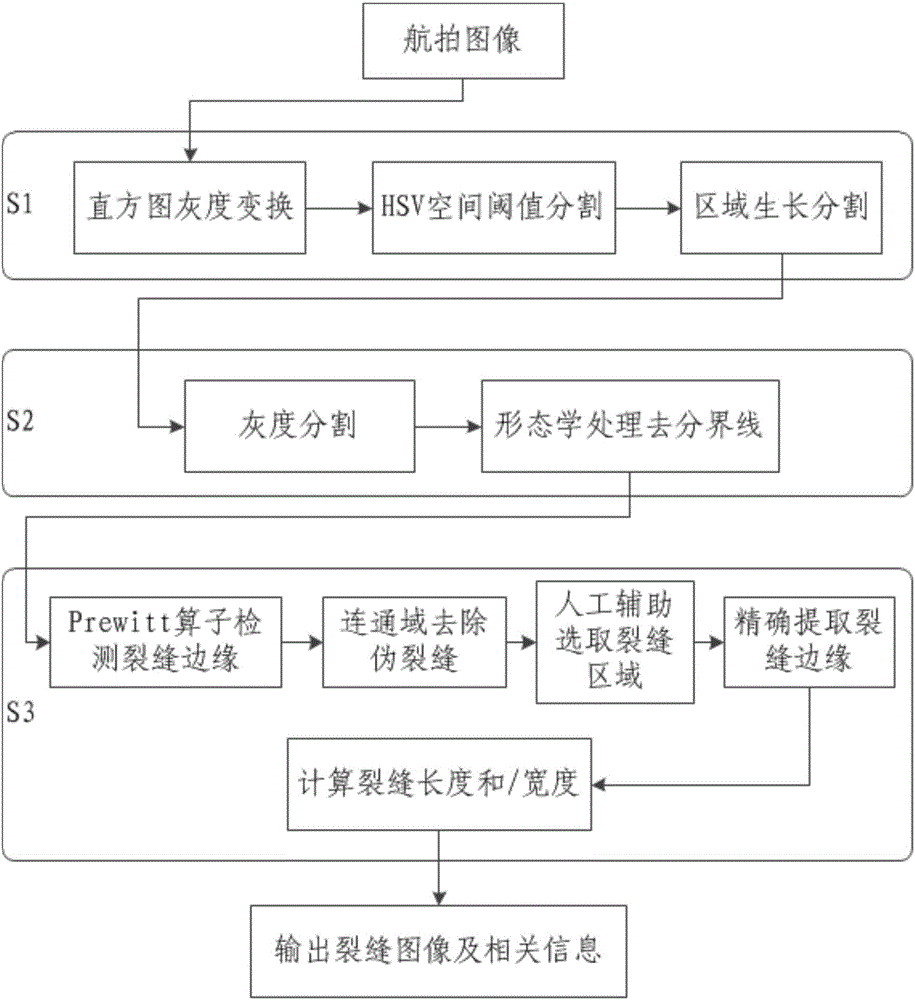 Prewitt operator-based pavement crack recognition method and system